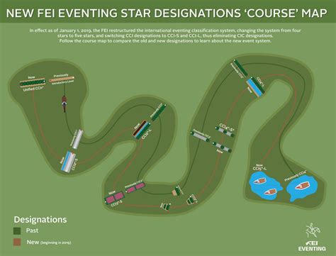 Walk The Course Of The New Fei Eventing Star System Us Equestrian
