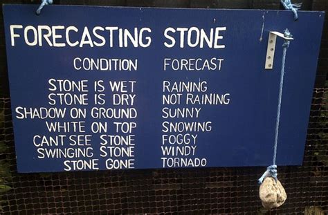 Funny Weather Forecast Quotes Shortquotescc