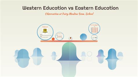 Western Education Vs Eastern Educcation By Tsang I Mau On Prezi