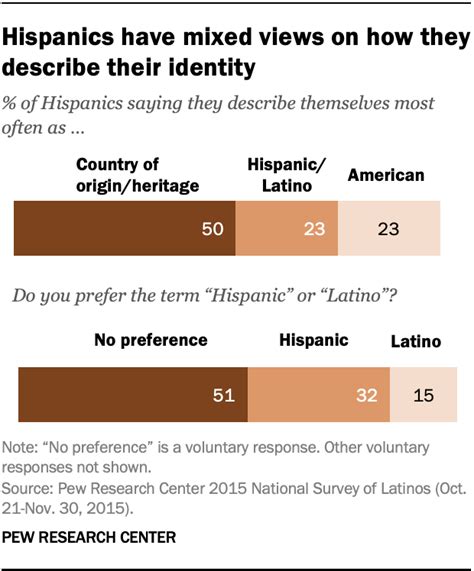 Who Is Hispanic Imdiversity