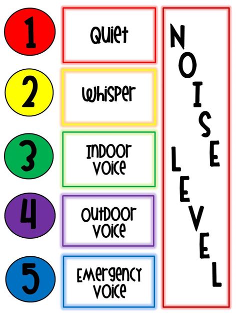 Give Students A Visual Cue For Classroom Noise Levels Free Noise