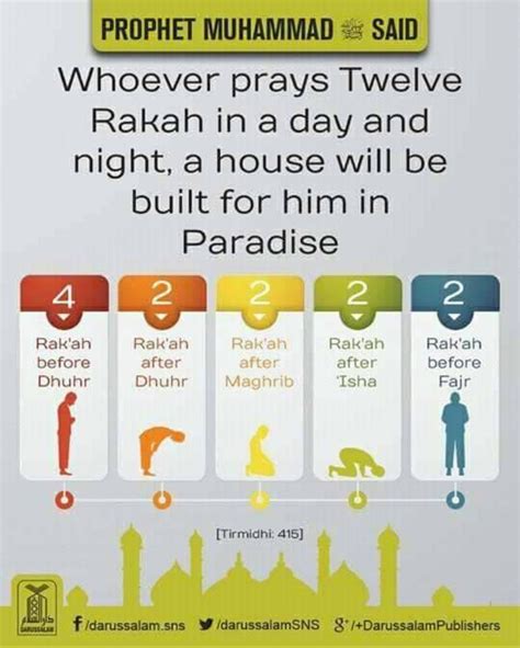 Pray 12 Rakat After Obligatory Prayers And Get A House Built For You