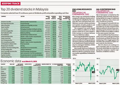 Biggest asia publicly traded companies ordered by his dividend yield. Top 20 Dividend Stocks in Malaysia 2014