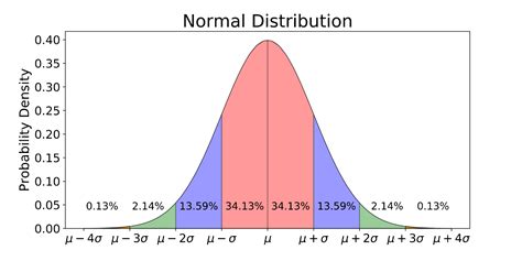 Python imshow scale for normal distribution 2D numpy array data - Stack Overflow