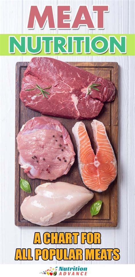Types Of Meat And Their Nutritional Values Meat Nutrition Facts