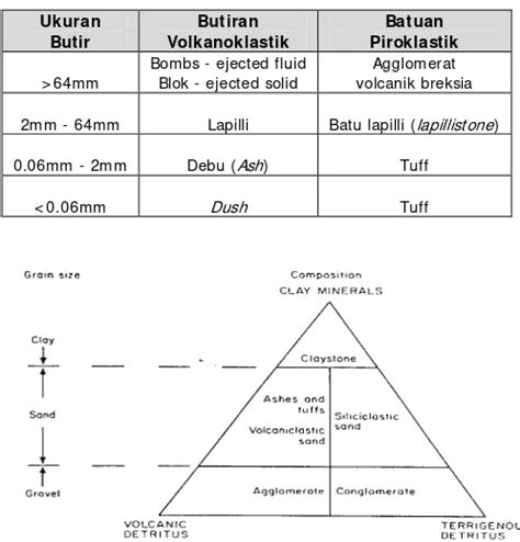 Kriteria Pensesaran Geologi Struktur Program Studi Teknik Geologi