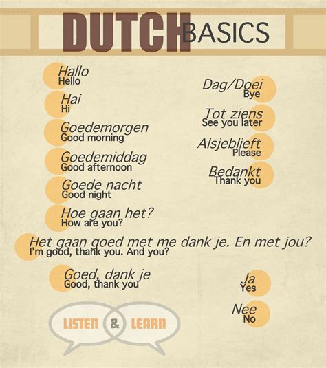 learn dutch dutch phrases dutch words