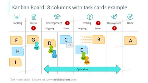 8 Columns Kanban Board With Task Cards