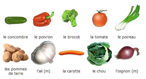 Les Legumes Francais