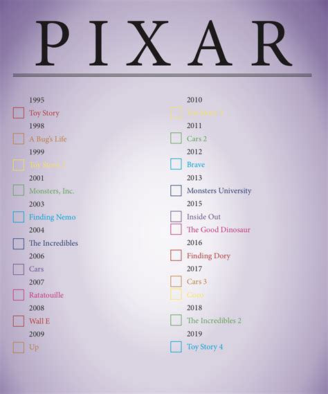 Full Pixar Movie List Disney Movies To Watch Pixar Movies Disney