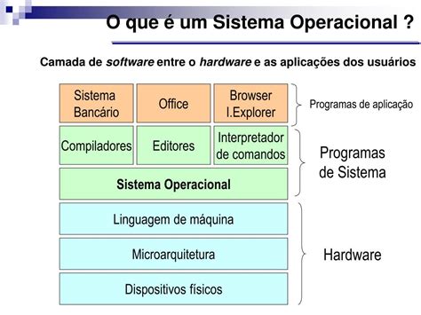 Ppt Introdução Sistemas Operacionais Powerpoint Presentation Free Download Id 6966784