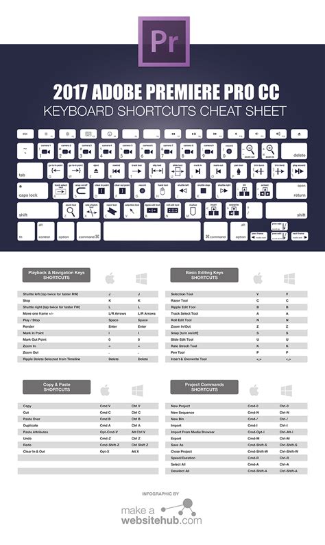 Navigate the adobe premiere pro app on your pc or mac effortlessly with these keyboard shortcuts. 2017 Adobe Premiere Pro Keyboard Shortcuts Cheat Sheet ...