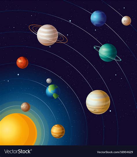 Planets On Orbits Sun Royalty Free Vector Image