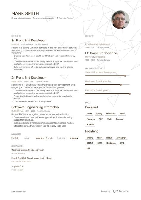 Experienced with all stages of development cycle for dynamic web projects. Front End Developer Resume Guide: Samples & Expert Tips