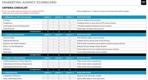 Marketing Agency Selection Scorecard Free Template That Agency