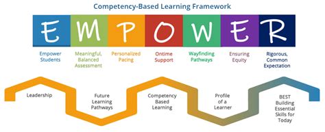 Empowered Learning - NHLI | New Hampshire Learning Initiative