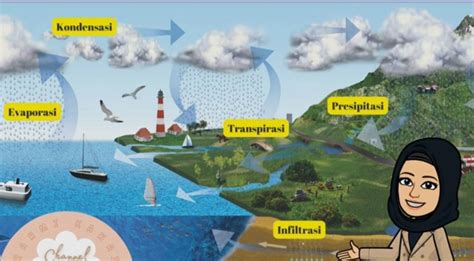 Contoh Gambar Bagan Sederhana Untuk Menjelaskan Siklus Air Kunci