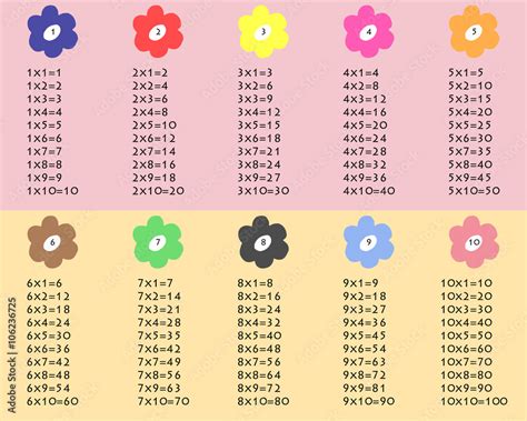 Vecteur Stock Simple And Colorful Multiplication Table Between 1 To 10
