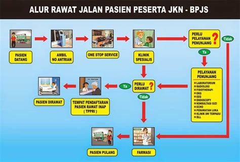 Cara Berobat Menggunakan BPJS Kesehatan Di Rumah Sakit