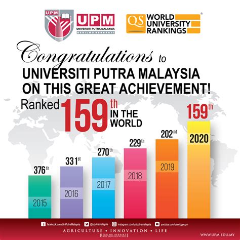 The university of malaya (um) (malay: Oleh Khairul Anuar Muhamad Noh
