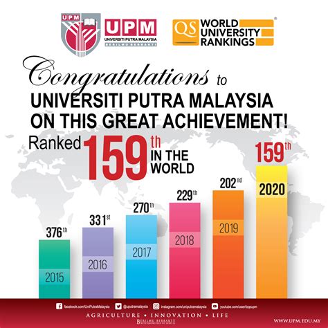 Universiti sains malaysia (abbreviated as usm) is a public research university in malaysia. Oleh Khairul Anuar Muhamad Noh