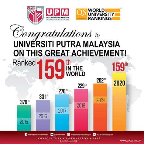 Universiti sains malaysia ( _en. Oleh Khairul Anuar Muhamad Noh