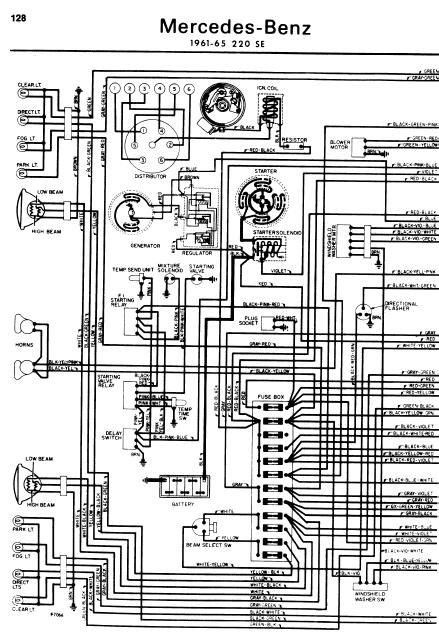 A block diagram is used as an aid for troubleshooting complex electrical and electronic systems. Repair Manual Bmw Free Download - newmerchant