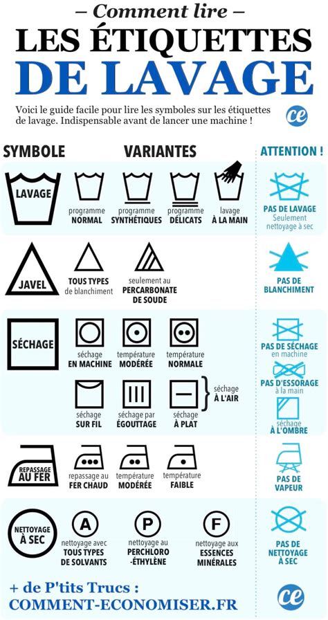 comment lire les Étiquettes de lavage le guide pour ne plus se tromper