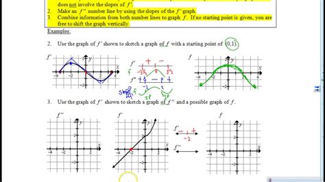 Ab 4 5bc 3 3 Graphing Derivatives And Antiderivatives From Graphs