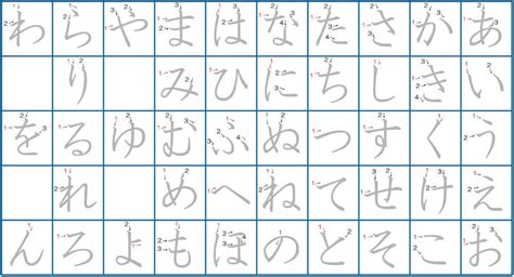 Hiragana Charts Stroke Order Practice Mnemonics And More Artofit