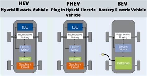 What Are The Types Of Electric Vehicles Aargo Ev Smart
