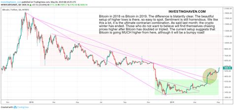 Updated 1403 gmt (2203 hkt) june 22, 2021. 8 Reasons Why Bitcoin 'Must' Go Down, Only 2 Why It May Go ...