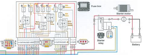 More from jim campbell de castro. Yamaha Fuse Box Diagram - Wiring Diagrams