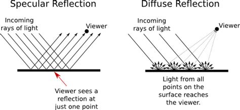 Directionallight Is Not Actually A Directional Light