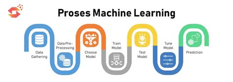 Perbedaan Ai Machine Learning Dan Deep Learning Contoh