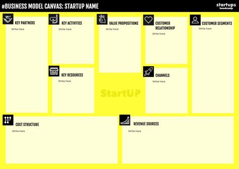 Templates To Create Business Model Canvas Online