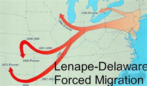 A Short History Of The Lenni Lenape In 2020 Delaware Indians Native