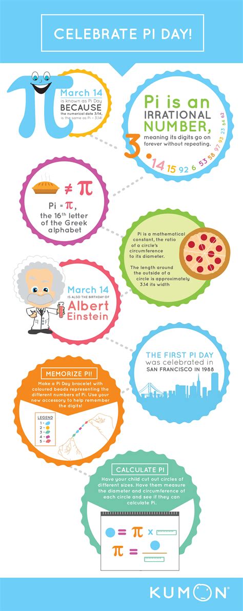Celebrate Pi Day With These Fun Activities Kumon Pi Day Facts Facts About Pi Pi Day