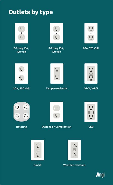 12 Electrical Outlet Types