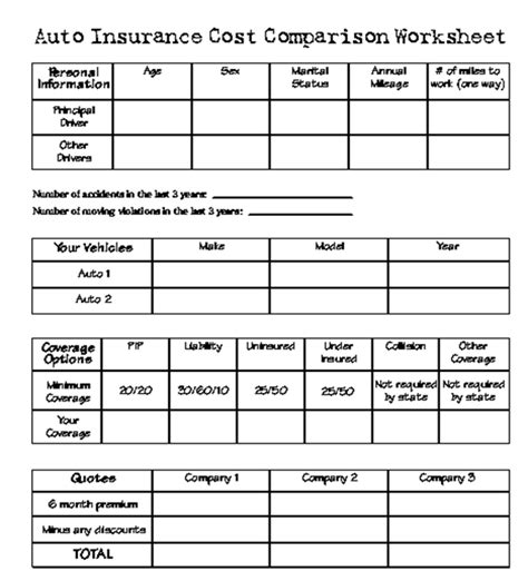 Auto Insurance What You Need To Know 15 Auto Insurance Cost