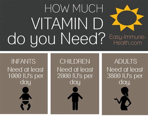 Vitamin d supplementation appears to reduce the risk of falls among ambulatory or institutionalized older individuals with stable health by more than 20%. Your Vitamin D Requirements are VASTLY Higher Than You Think