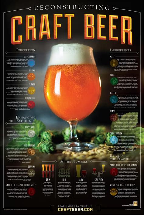 Deconstructing Craft Beer Poster Make Beer At Home How To Make Beer