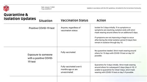 Omicron Variant And Cdc Guidelines Update — Cornerstone Safety Group