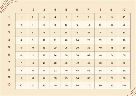 Division Chart 110 In Illustrator Portable Documents Download