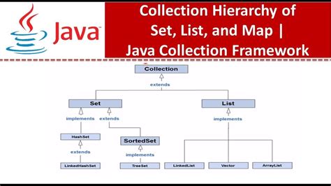 Java Map Collection Tutorial And Examples Gambaran