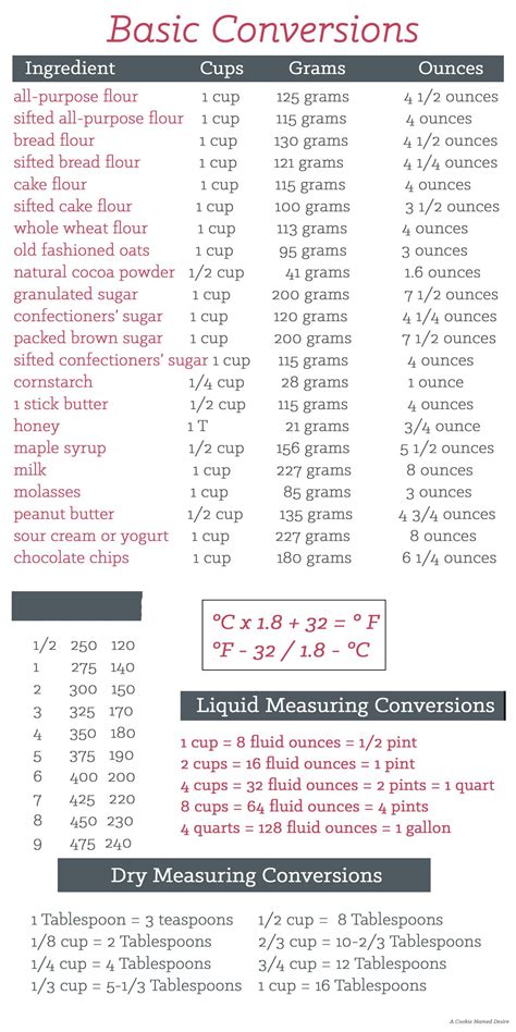 Metric Conversion Cheat Sheet Measurement Study Guide Notes Cheat Sheet