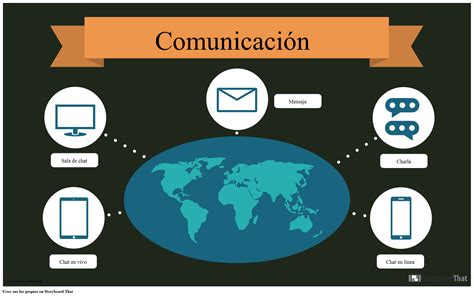 Ejemplo De Comunicación Süžeeskeem Poolt Es Examples