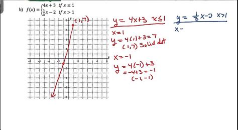 Graphing Piecewise Defined Functions 83 Youtube