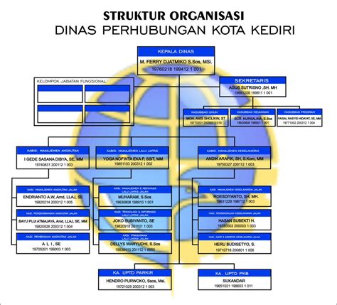 Struktur Organisasi Dinas Perhubungan Kota Pangkalpin Vrogue Co