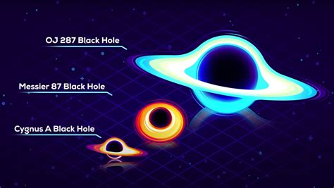 Black Hole Size Comparison Chart Gives New View Of Universe Malise